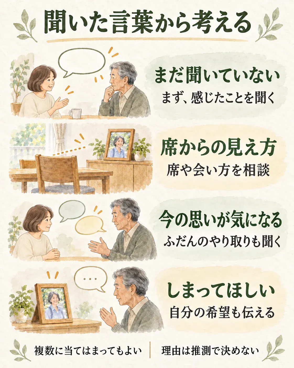 聞いた言葉に応じて、感じたことを聞く、席や会い方を相談する、ふだんのやり取りを聞く、自分の希望を伝える。複数を選んでもよく、理由は推測で決めない。