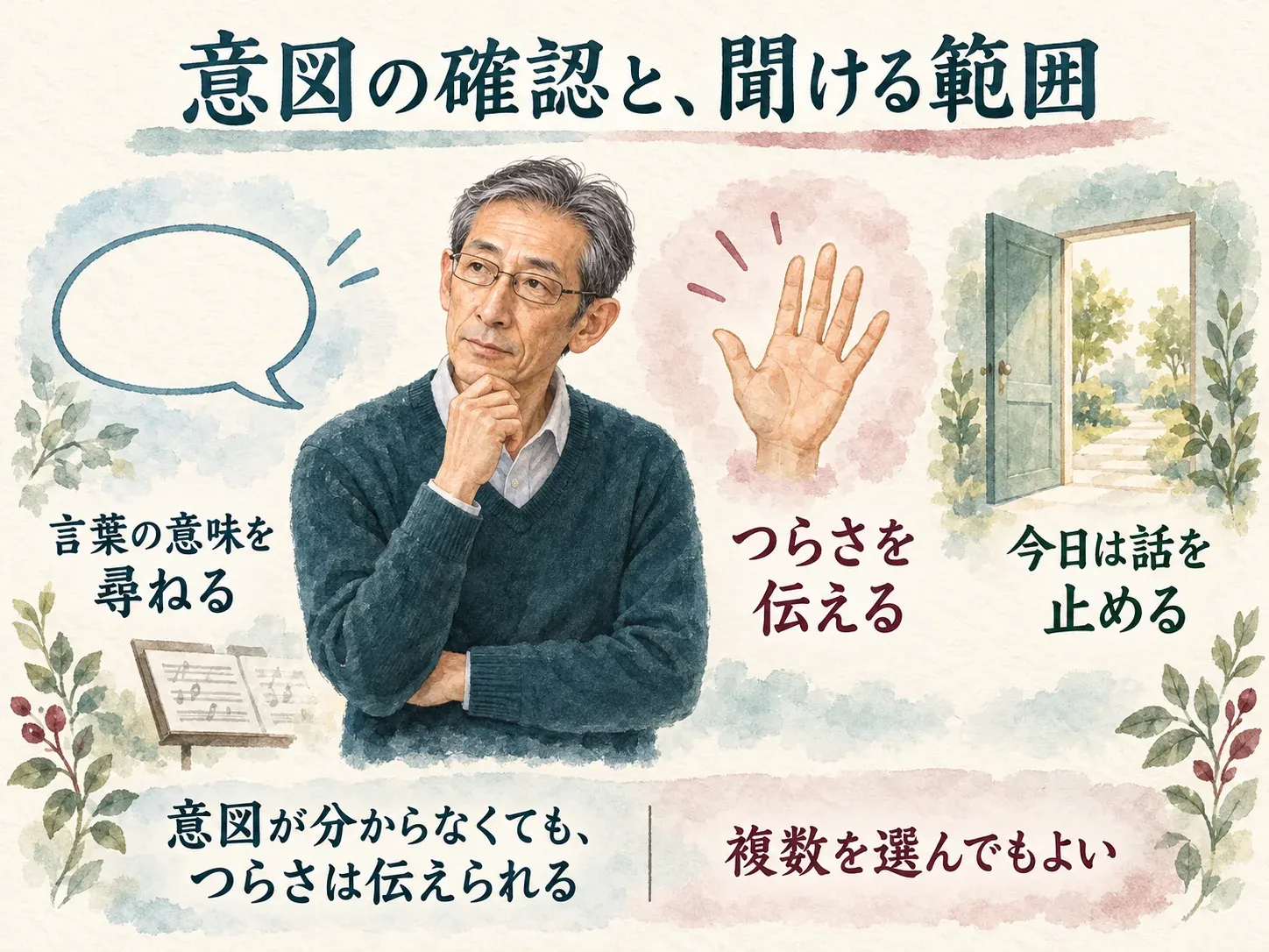 言葉の意味を尋ねる、つらさを伝える、今日は話を止めるという選択。意図が分からなくてもつらさは伝えられ、複数を選んでもよい。